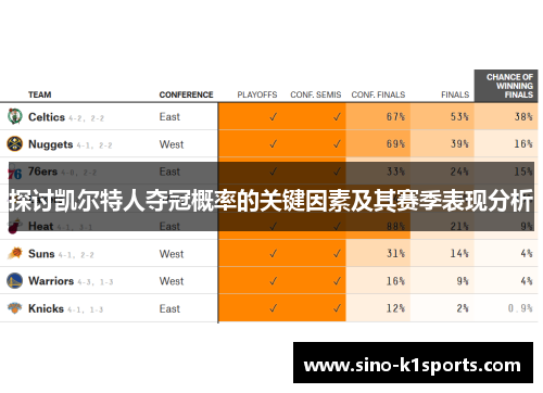 探讨凯尔特人夺冠概率的关键因素及其赛季表现分析