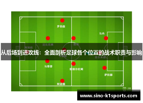 从后场到进攻线：全面剖析足球各个位置的战术职责与影响