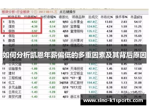 如何分析凯恩年薪偏低的多重因素及其背后原因