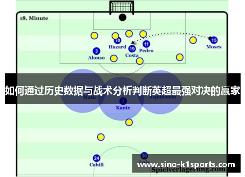 如何通过历史数据与战术分析判断英超最强对决的赢家