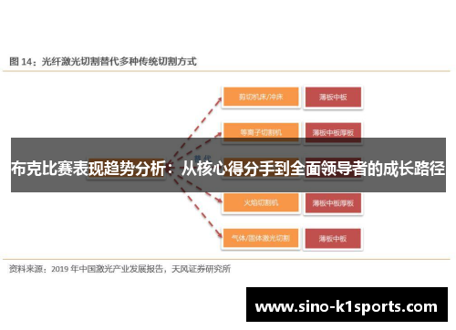 布克比赛表现趋势分析：从核心得分手到全面领导者的成长路径