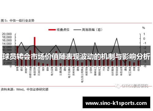 球员转会市场价值随表现波动的机制与影响分析