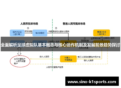 全面解析足球虚拟队基本概念与核心运作机制及发展前景趋势探讨