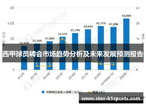 西甲球员转会市场趋势分析及未来发展预测报告