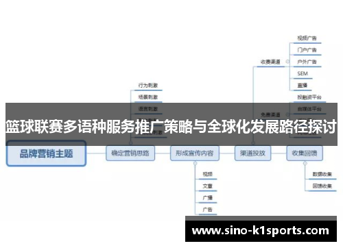 篮球联赛多语种服务推广策略与全球化发展路径探讨