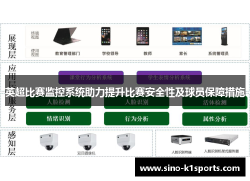 英超比赛监控系统助力提升比赛安全性及球员保障措施
