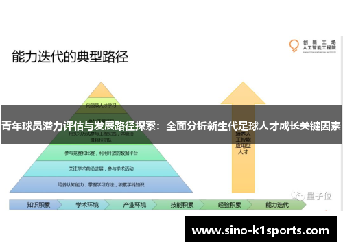 青年球员潜力评估与发展路径探索：全面分析新生代足球人才成长关键因素