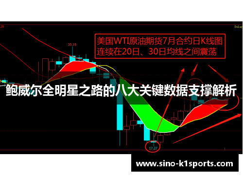 鲍威尔全明星之路的八大关键数据支撑解析